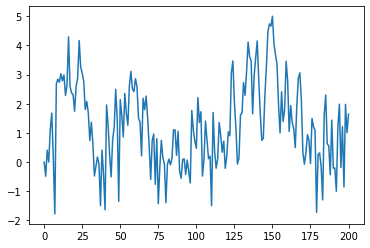 ../_images/python_by_example_49_0.png