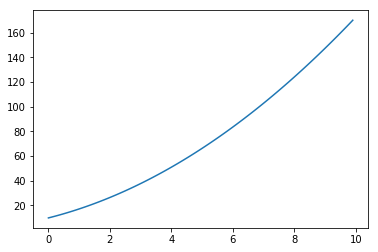 ../_images/sympy_examples_44_0.png